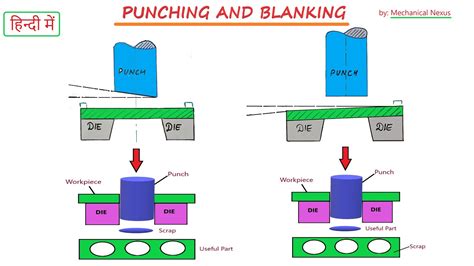 piercing operation in sheet metal|punching operation in sheet metal.